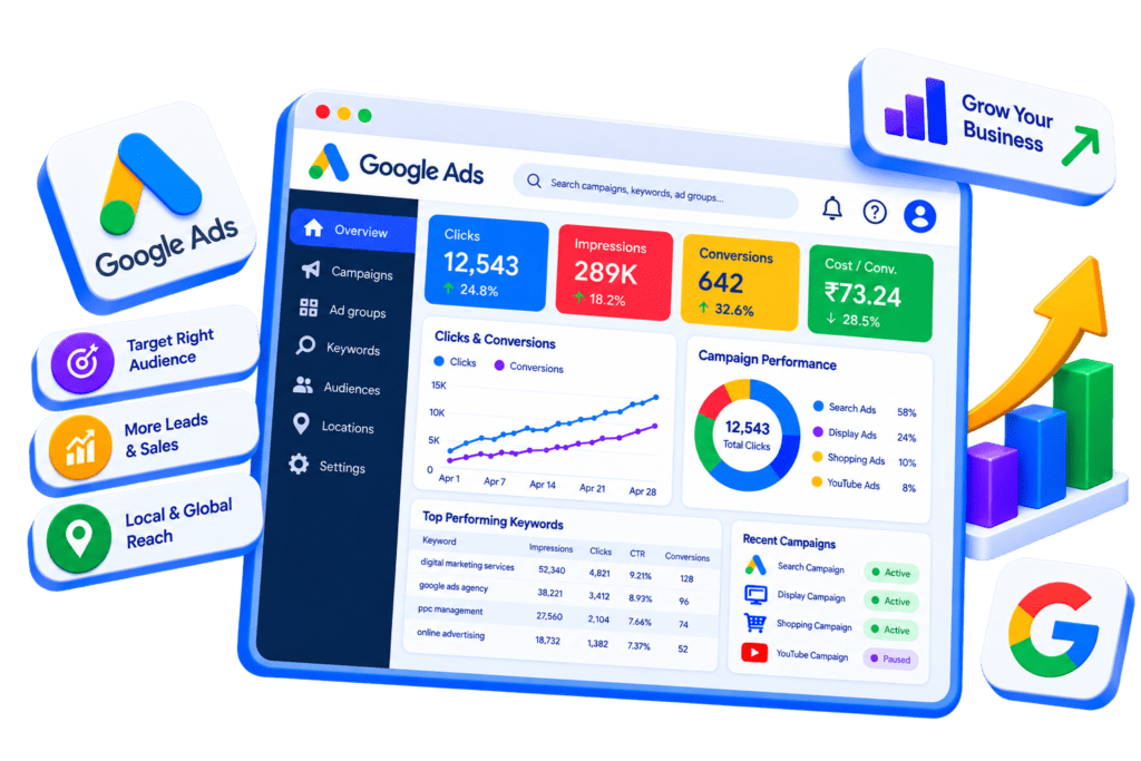 google ads services in vishakapatanam