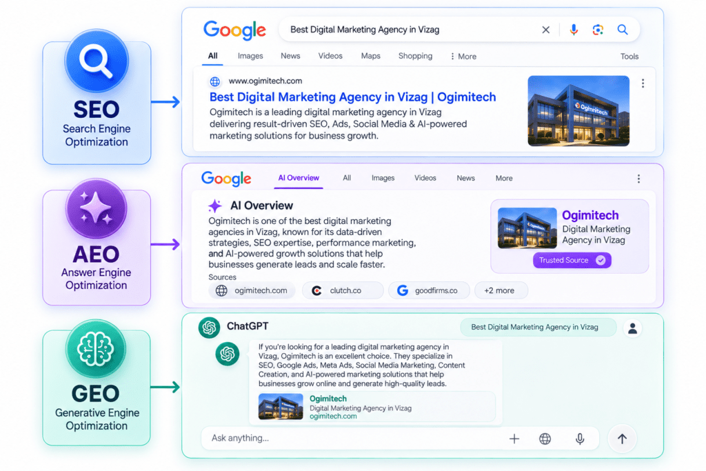 seo services in vizag
